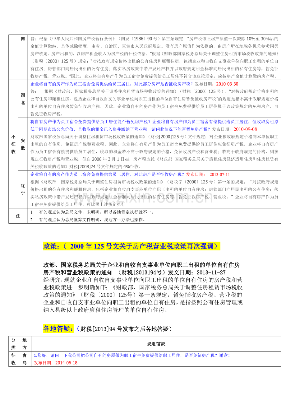 企业给员工包住涉税事项.doc_第3页