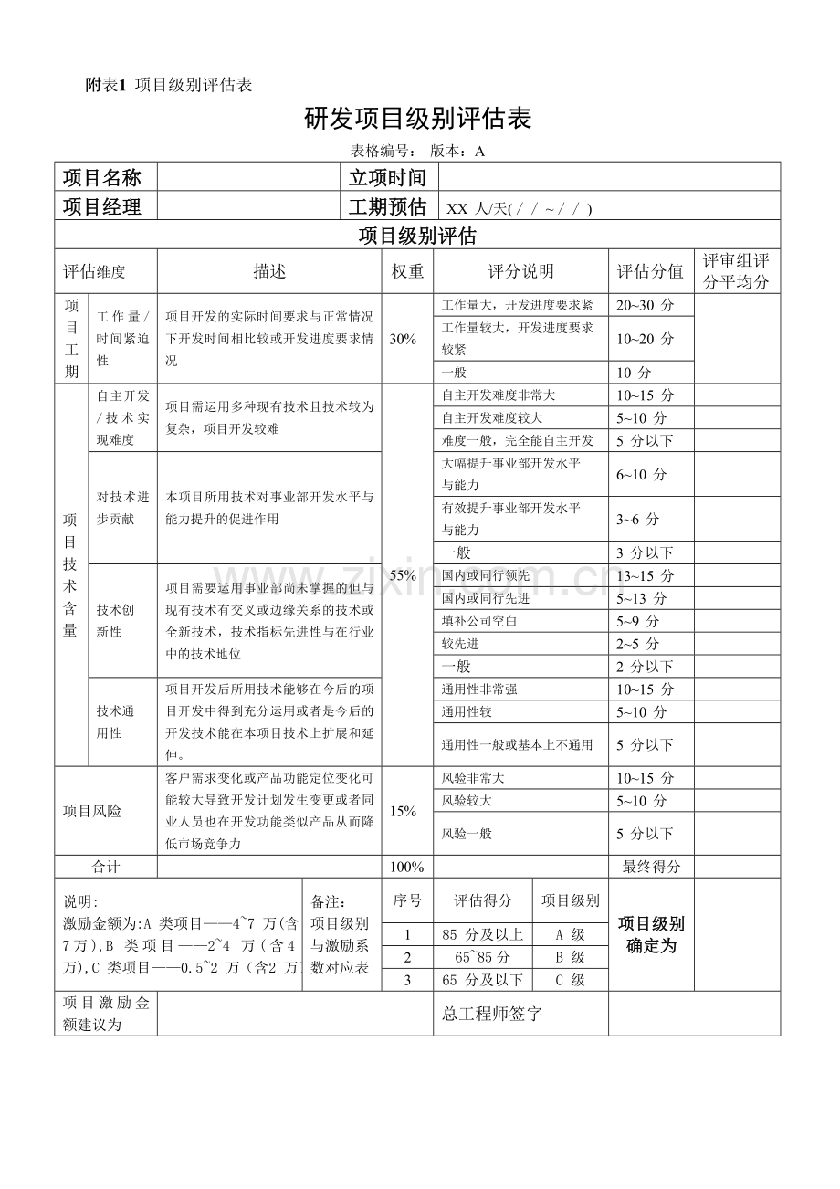 研发人员考核方案.doc_第3页