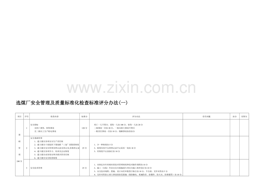 选煤厂安全管理及质量标准化检查标准评分办法.doc_第1页