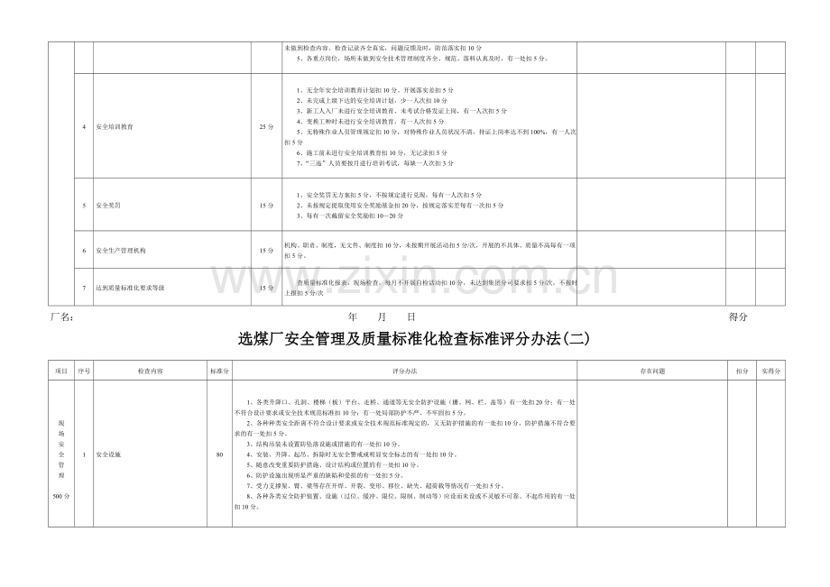 选煤厂安全管理及质量标准化检查标准评分办法.doc_第2页