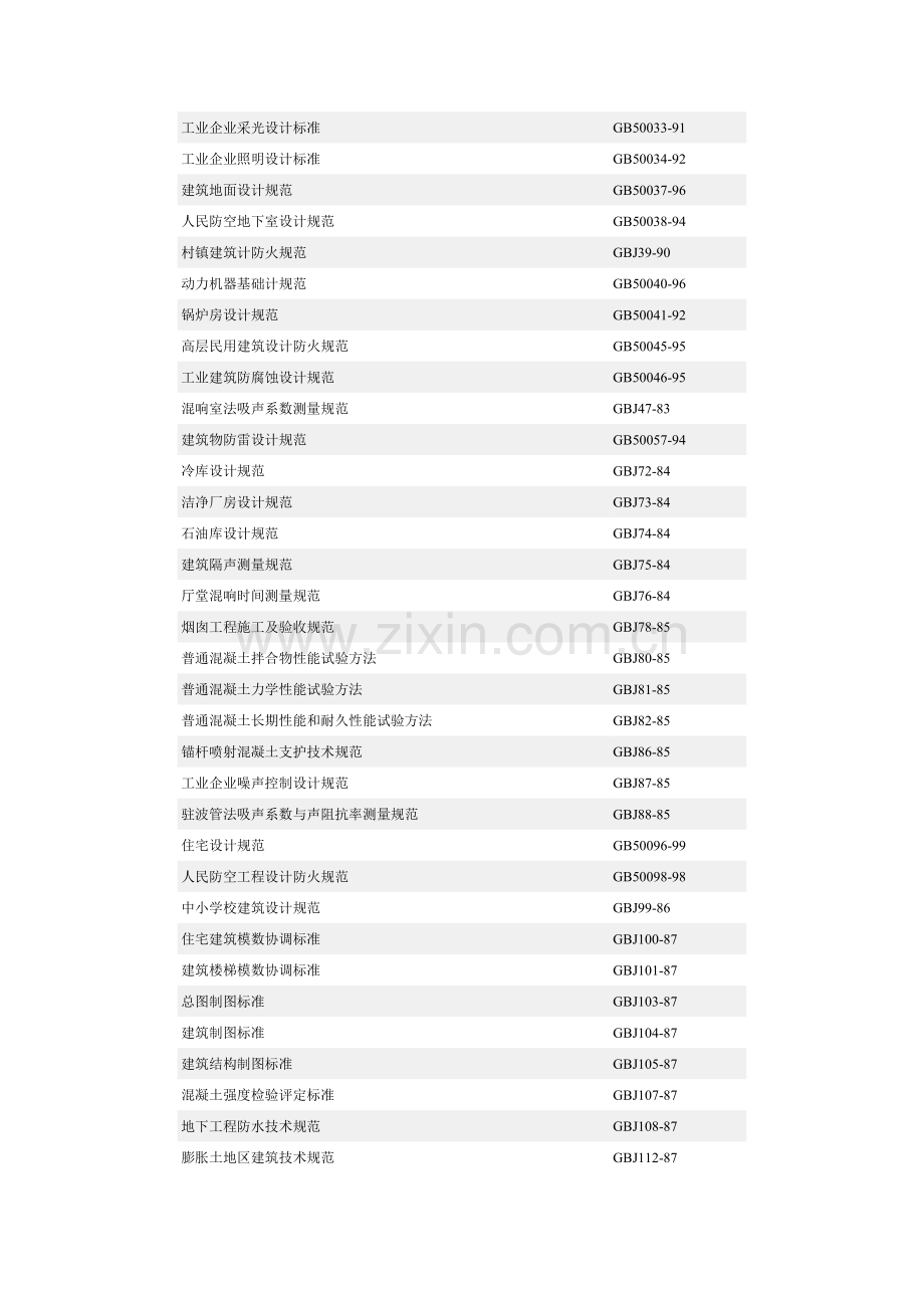 现行房屋建筑标准.doc_第2页