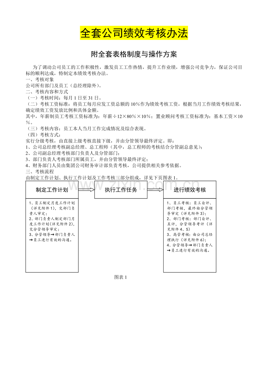 全套公司绩效考核办法——通用方案.doc_第1页