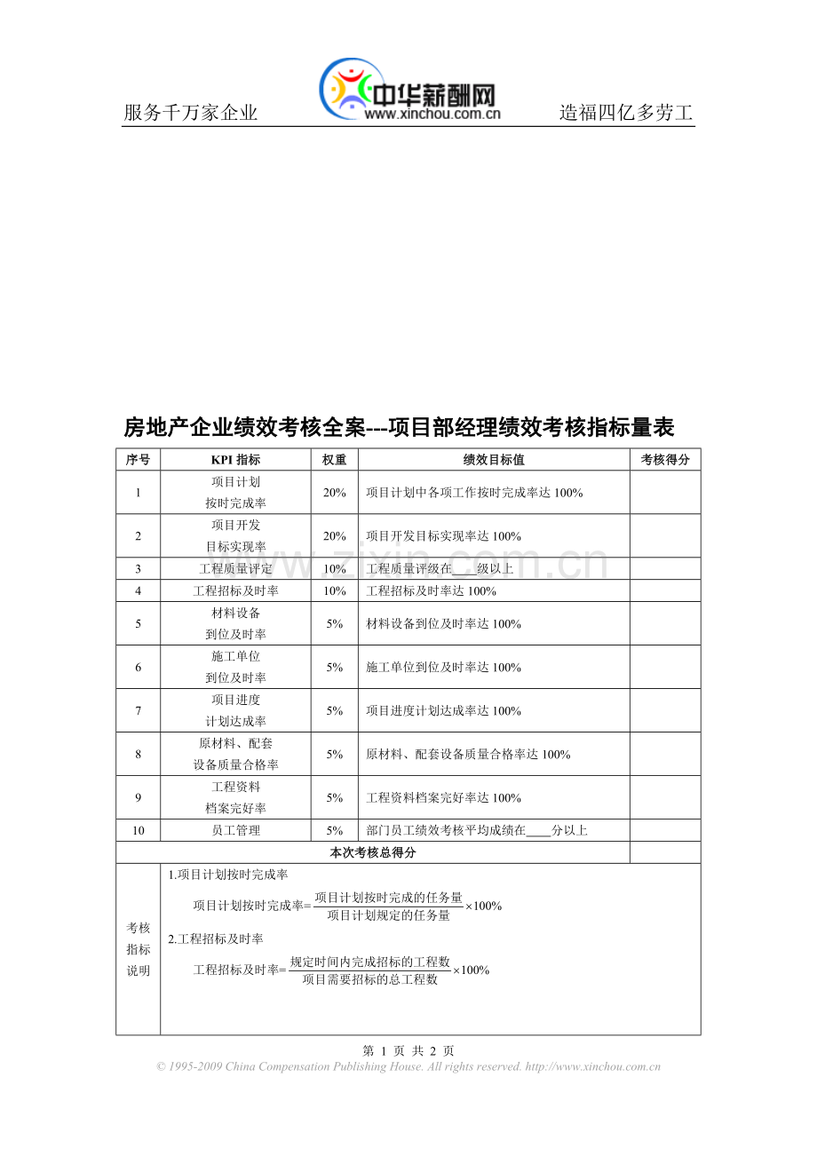 房地产企业绩效考核全案---项目部经理绩效考核指标量表.doc_第1页