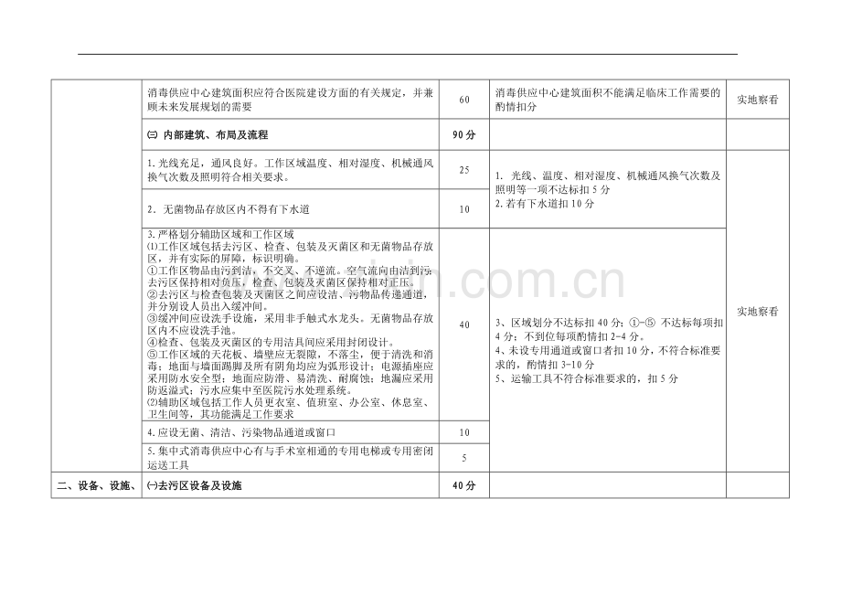 山东省医院消毒供应中心考核评估标准(试行)..doc_第3页