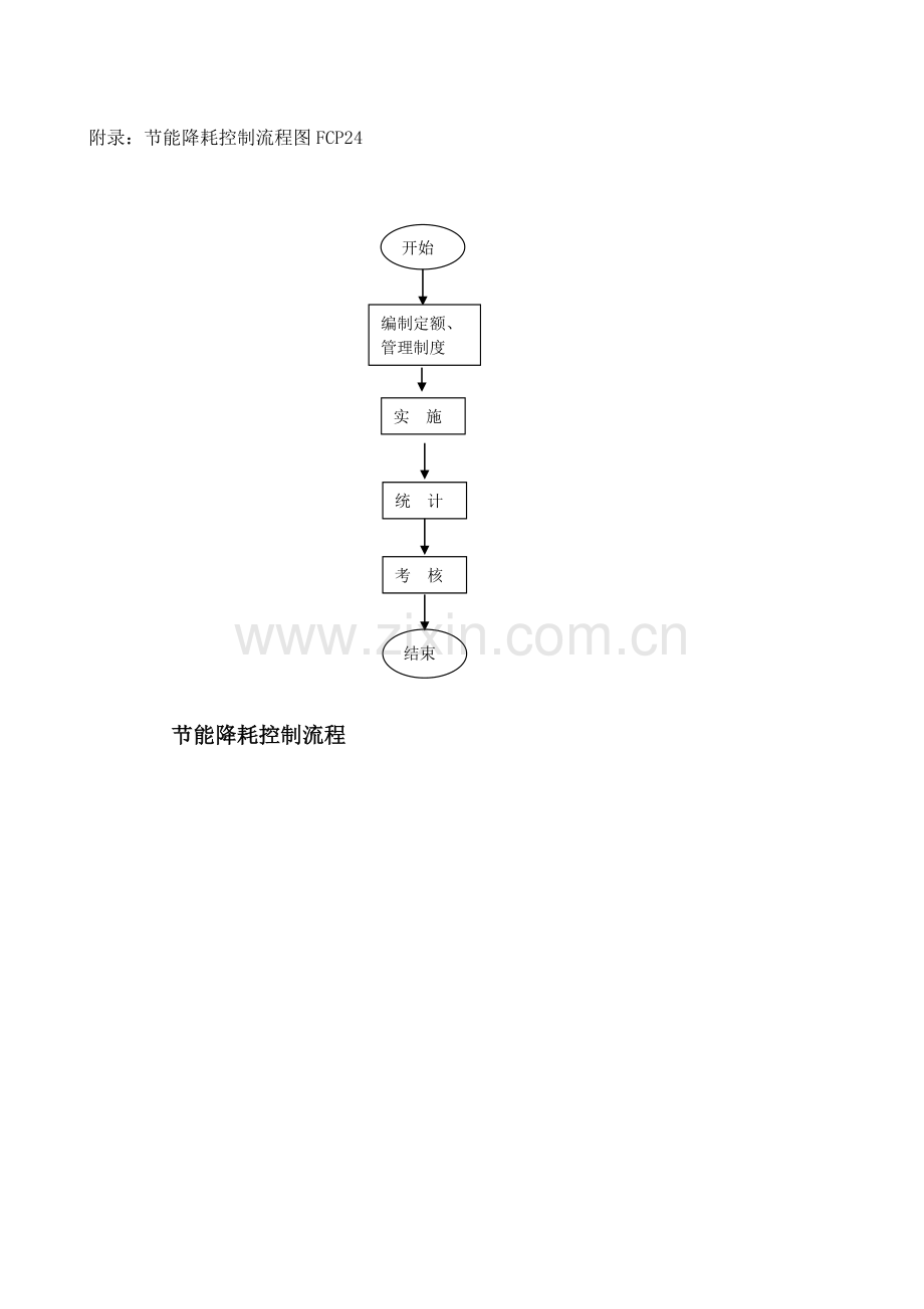 节能降耗控制管理程序.doc_第3页