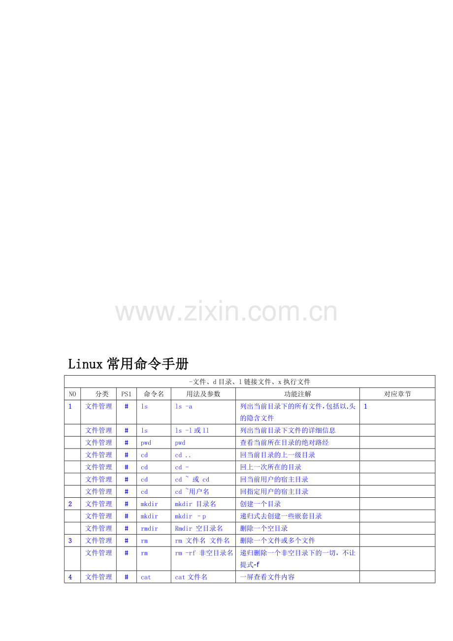 Linux常用命令手册大全.doc_第1页