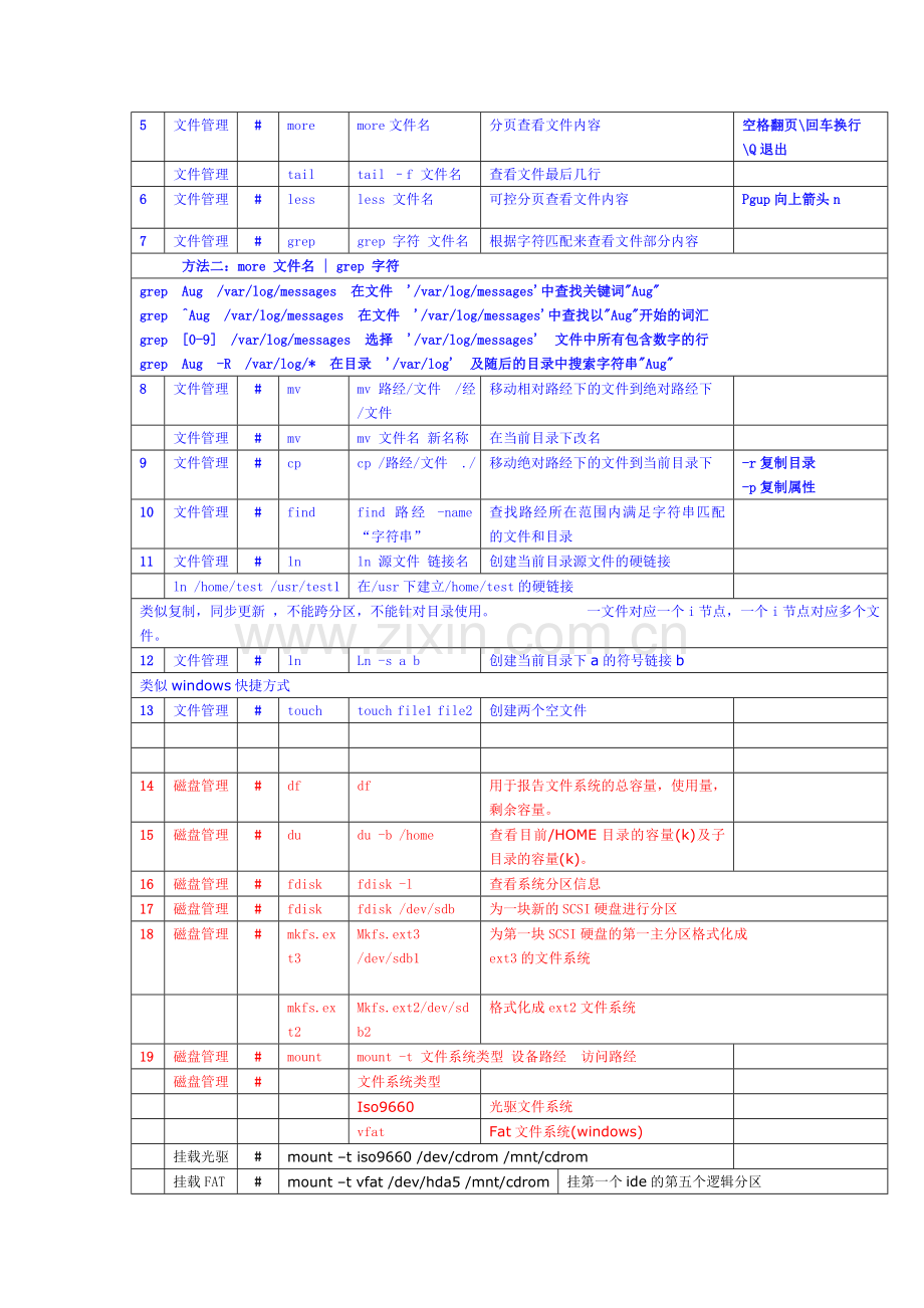 Linux常用命令手册大全.doc_第2页