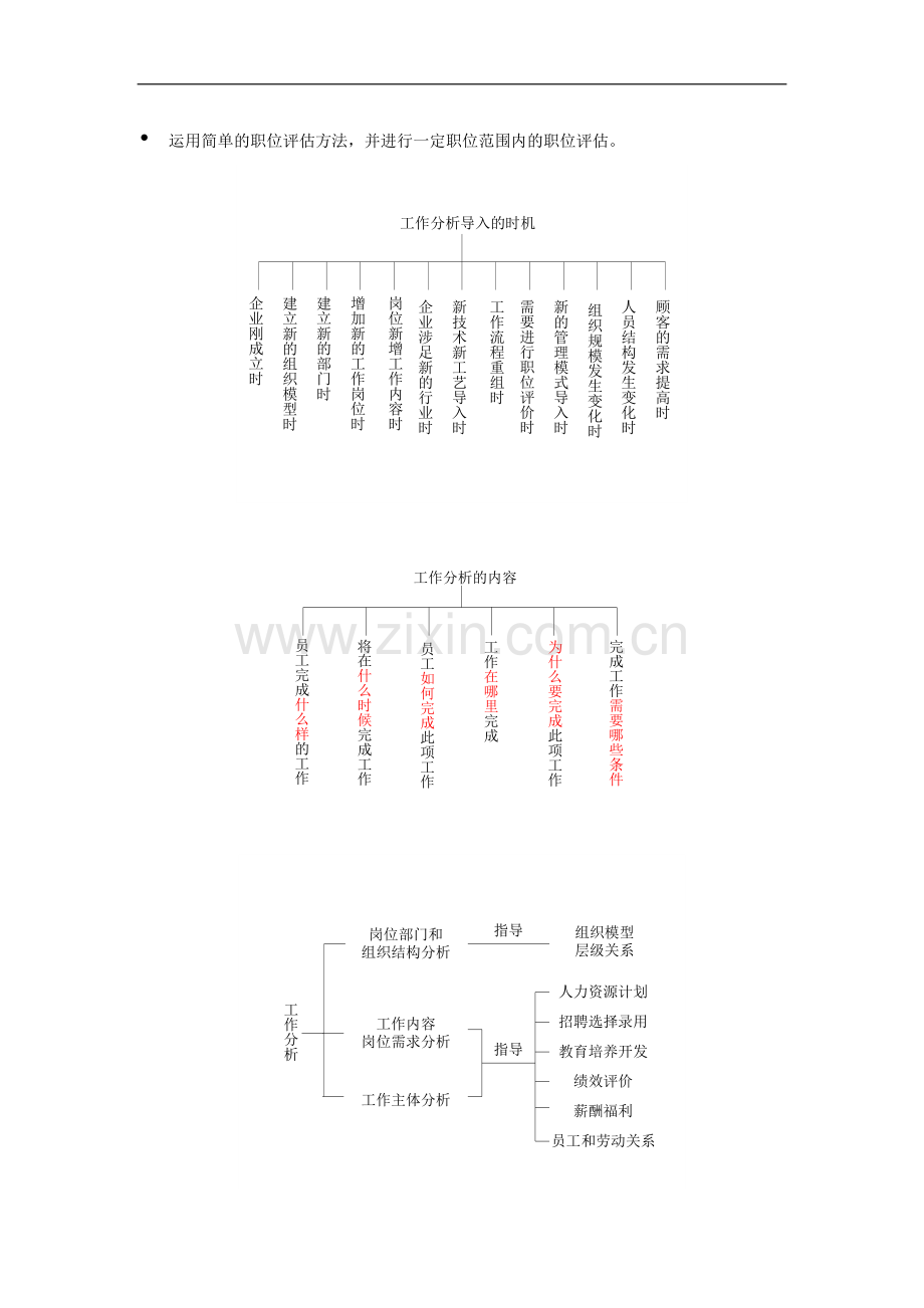 工作分析与岗位评价.doc_第2页