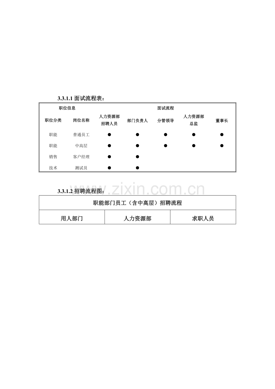 IT公司招聘制度及流程.doc_第2页