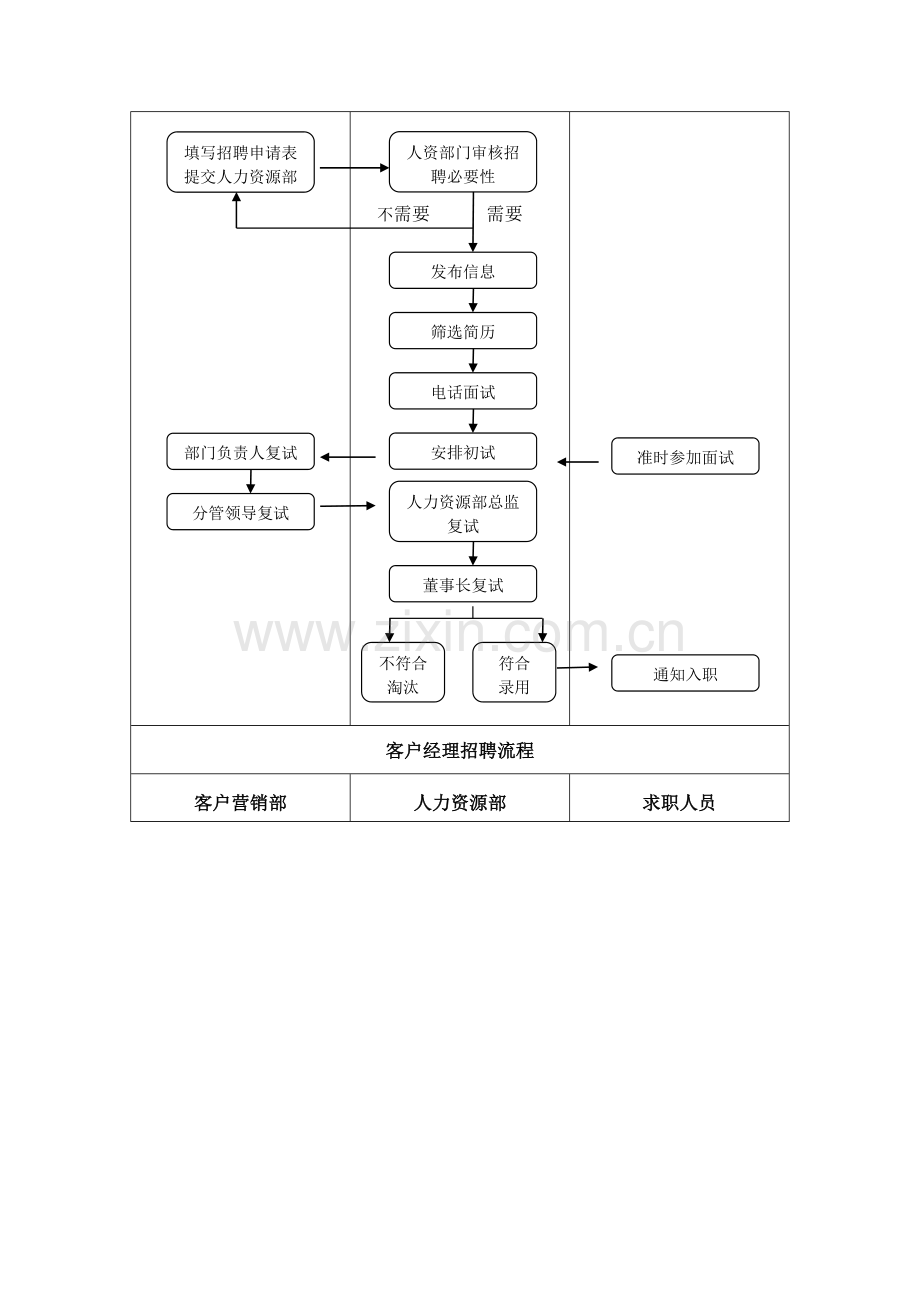 IT公司招聘制度及流程.doc_第3页