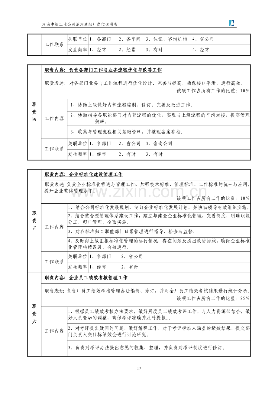 企业管理部体系管理岗位说明书.doc_第3页