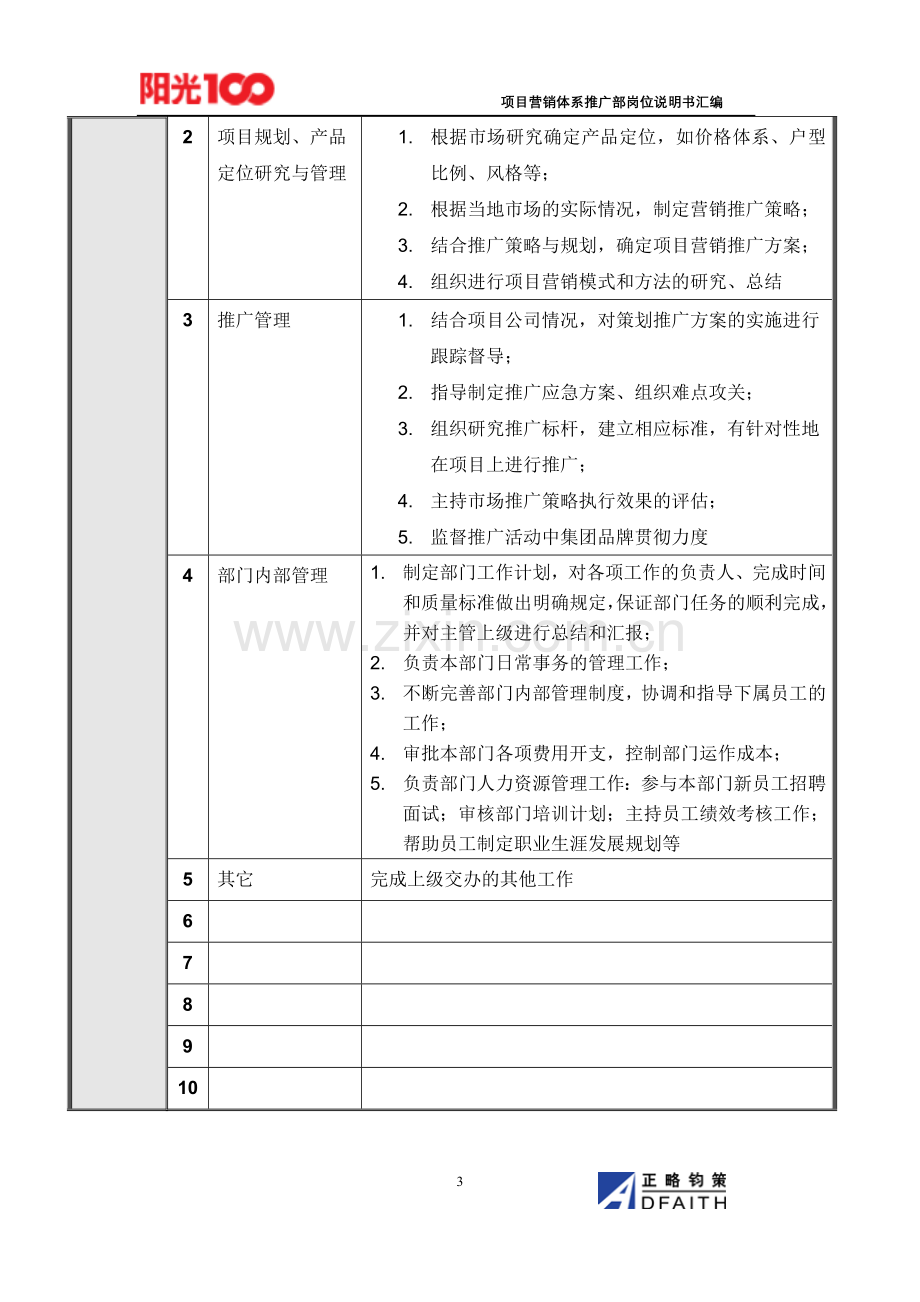 项目营销体系推广部岗位说明书汇编.doc_第3页