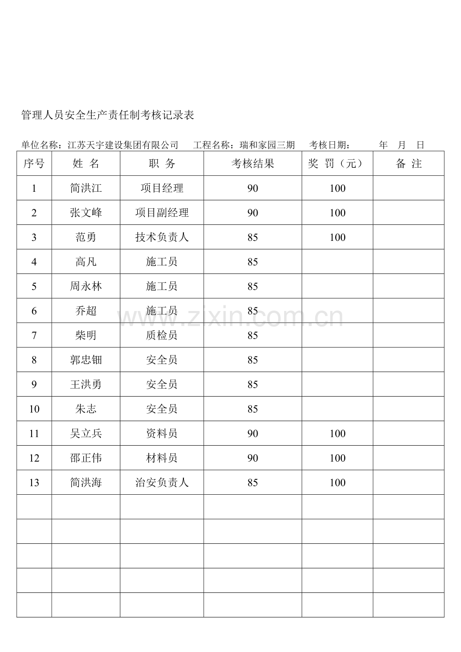 新版安全生产责任制考核记录表..doc_第1页