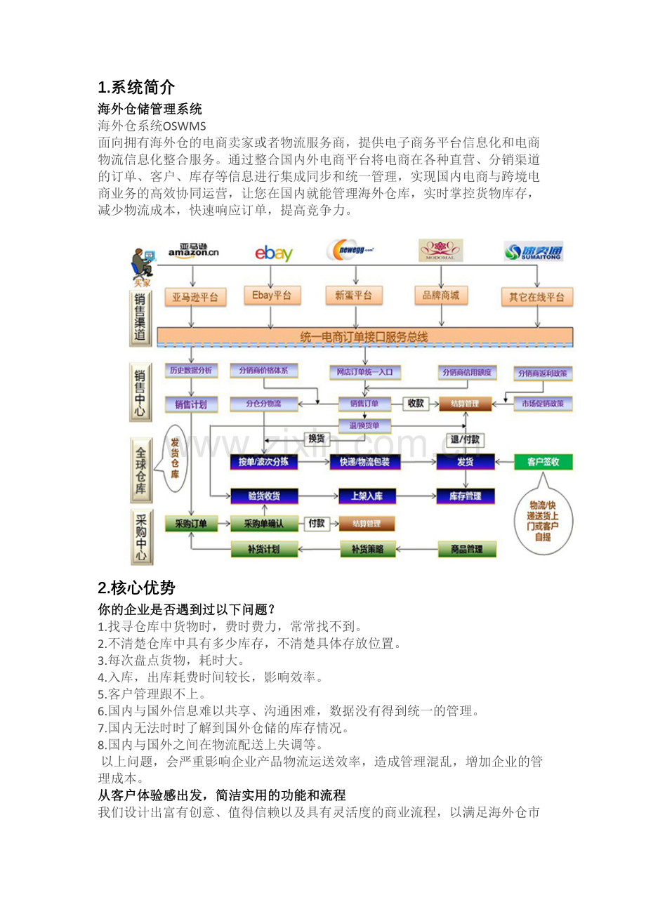 海外仓储管理系统解决方案.doc_第1页