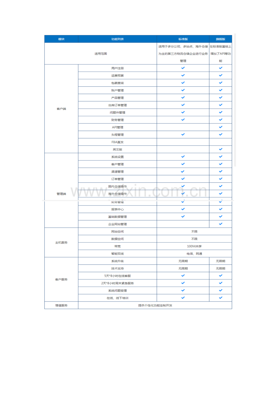 海外仓储管理系统解决方案.doc_第3页