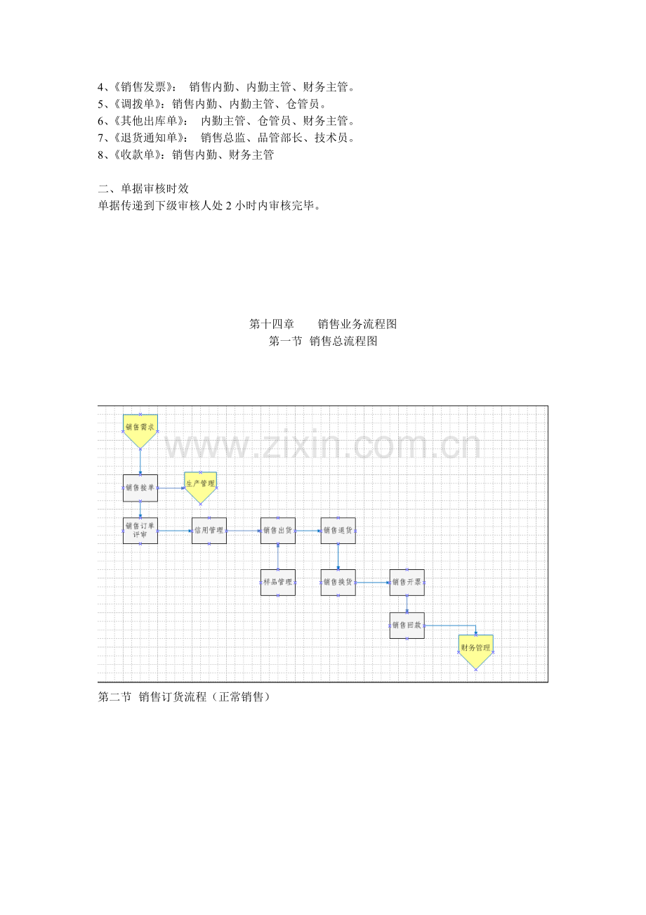 销售业务操作手册1.0.doc_第2页