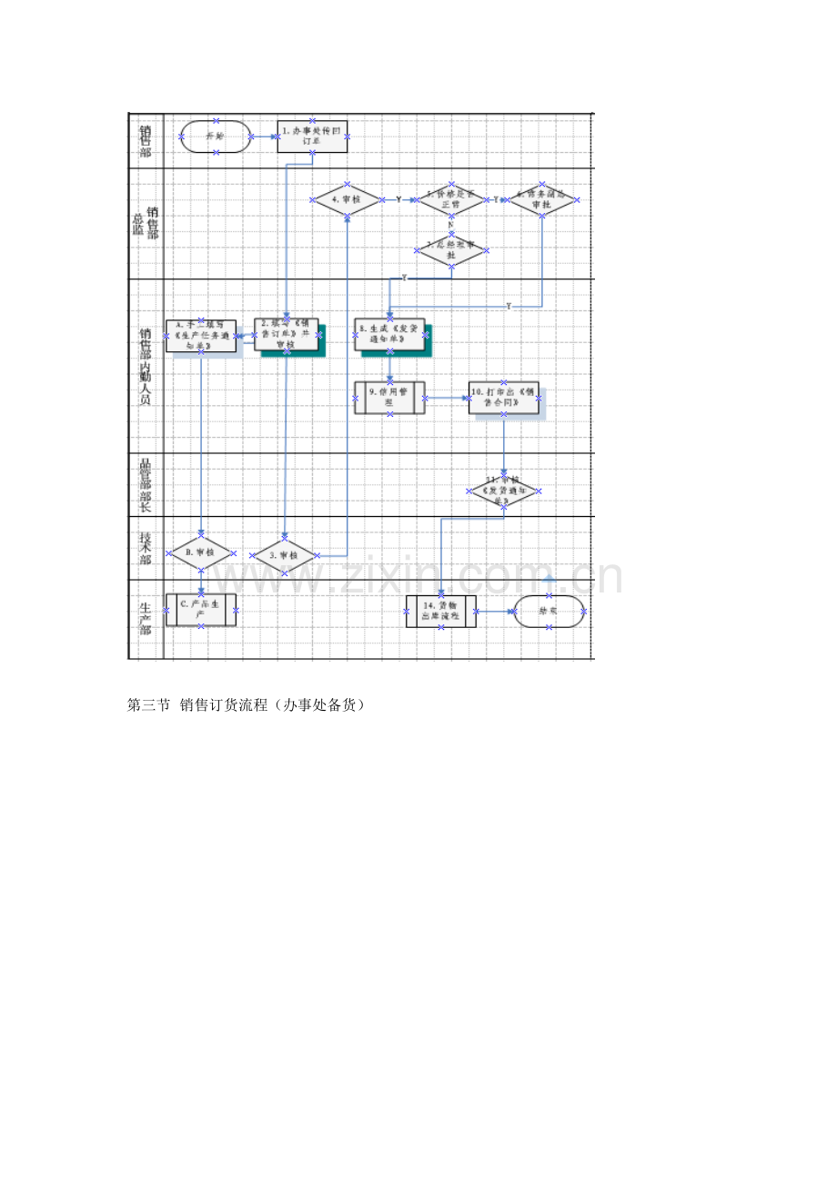 销售业务操作手册1.0.doc_第3页