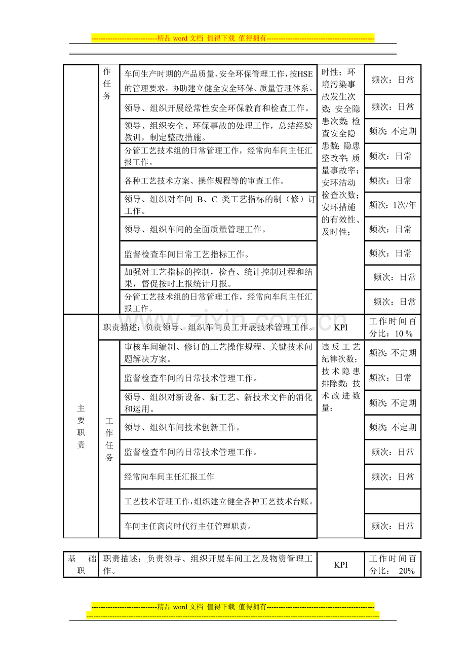 化工车间工艺副主任岗位说明书.doc_第2页