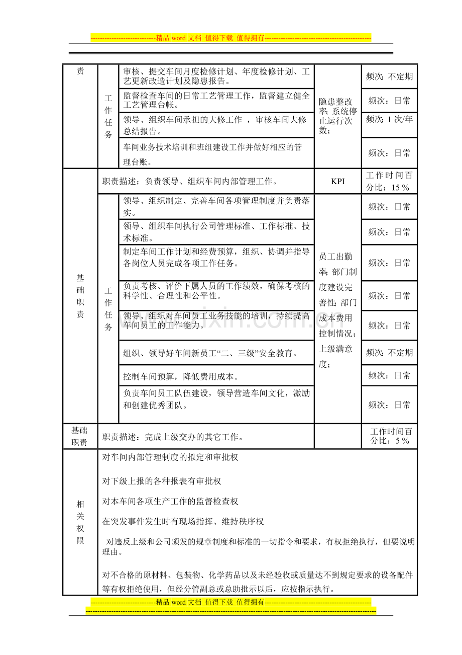 化工车间工艺副主任岗位说明书.doc_第3页