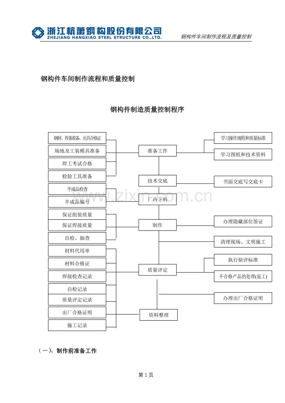 钢结构的工厂加工制作方案.doc_第1页