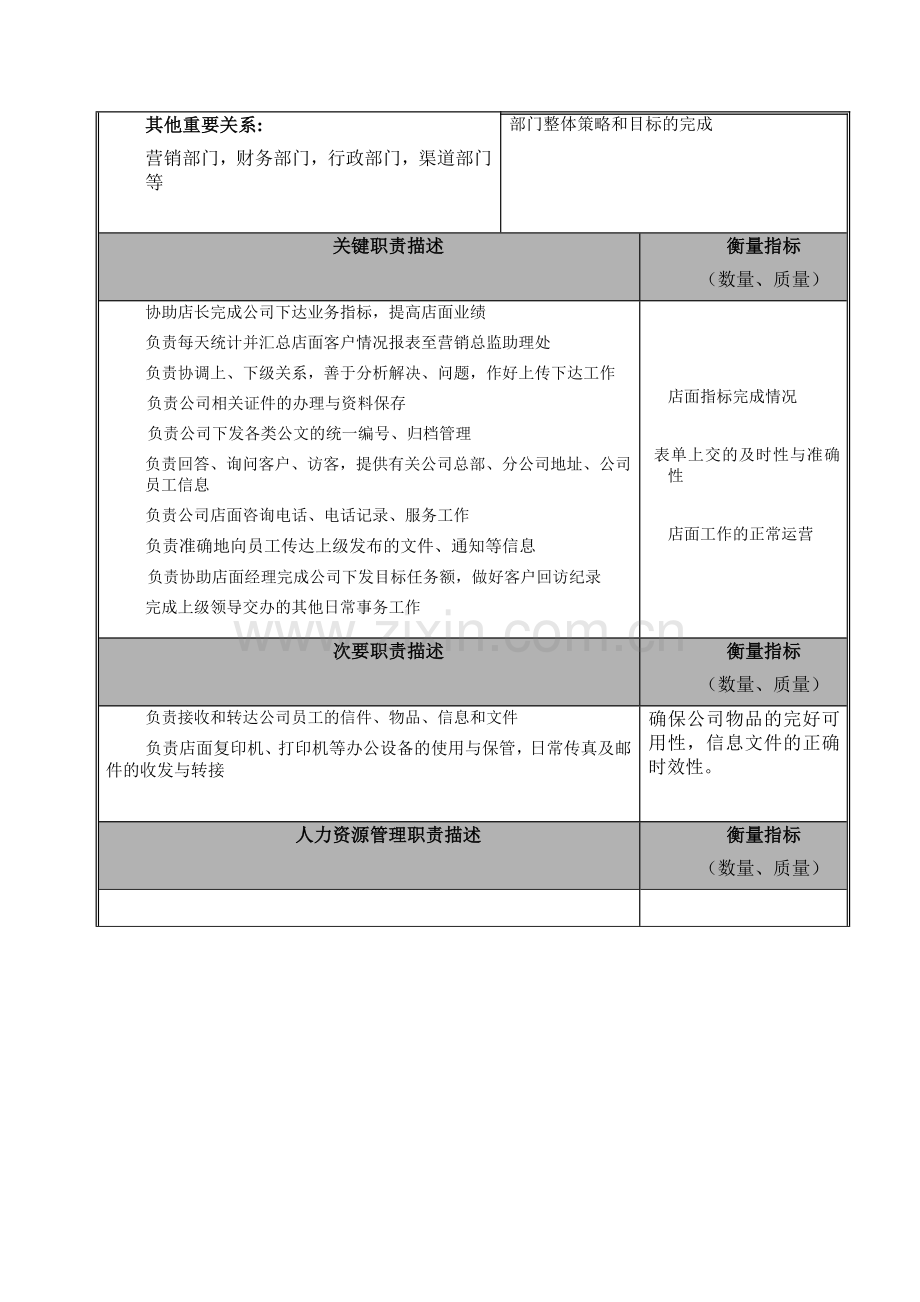 店面助理岗位说明.doc_第2页