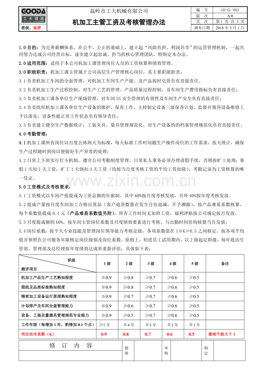 机加工课主管工资及考核管理办法.doc_第1页