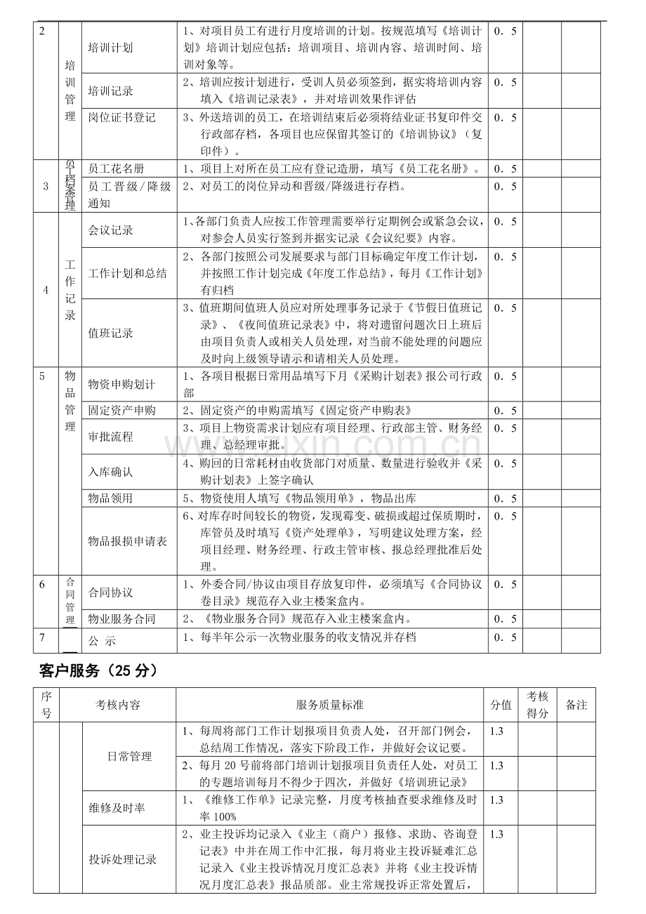 物业管理月度品质管理考核标准0928..doc_第3页