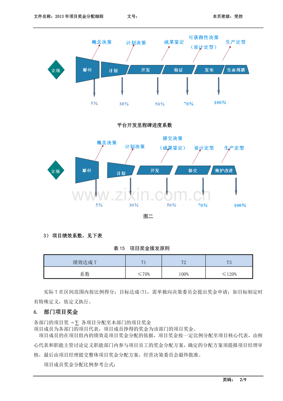 项目奖金分配细则.doc_第2页