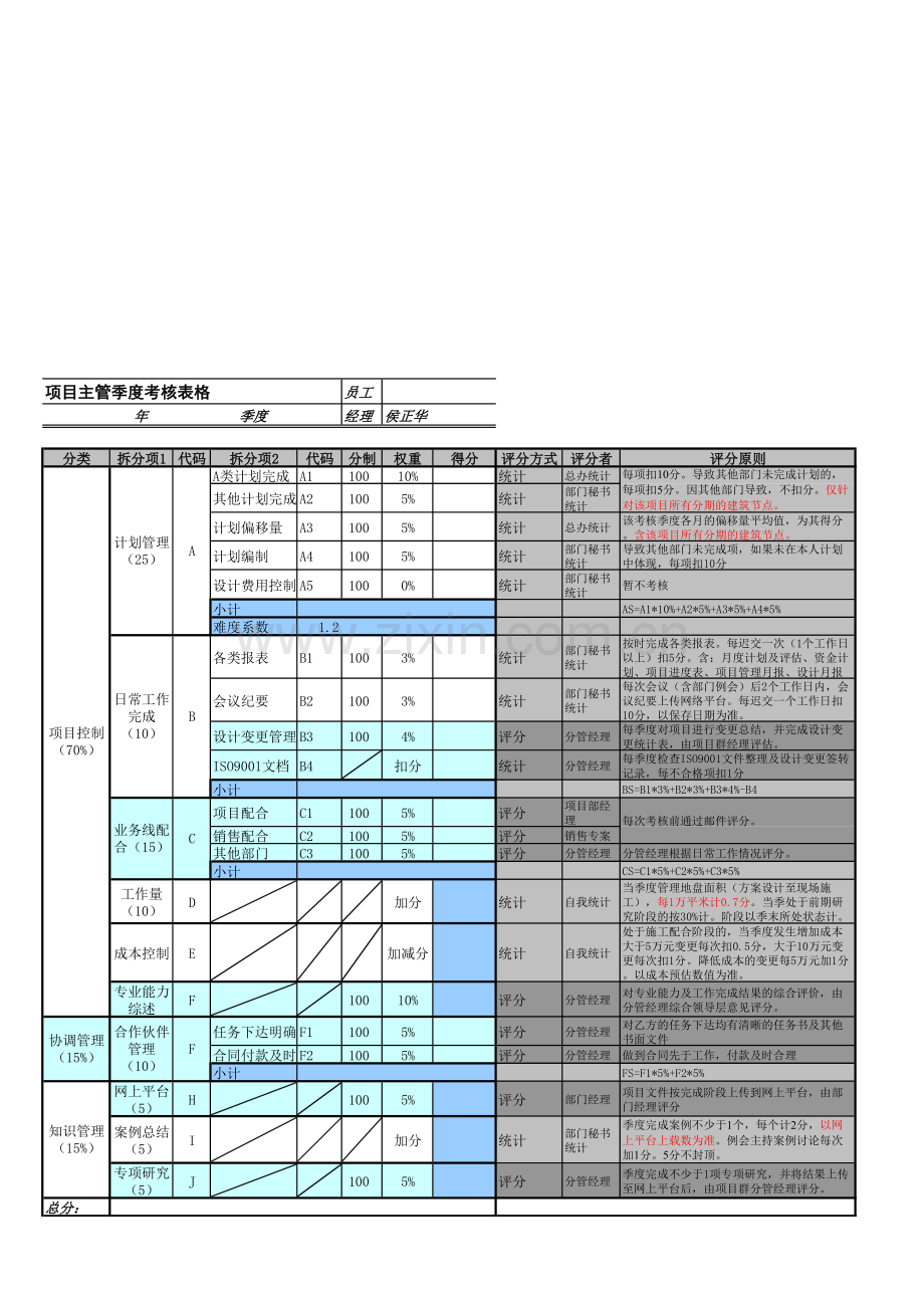 部门绩效考核指标(万科).doc_第3页