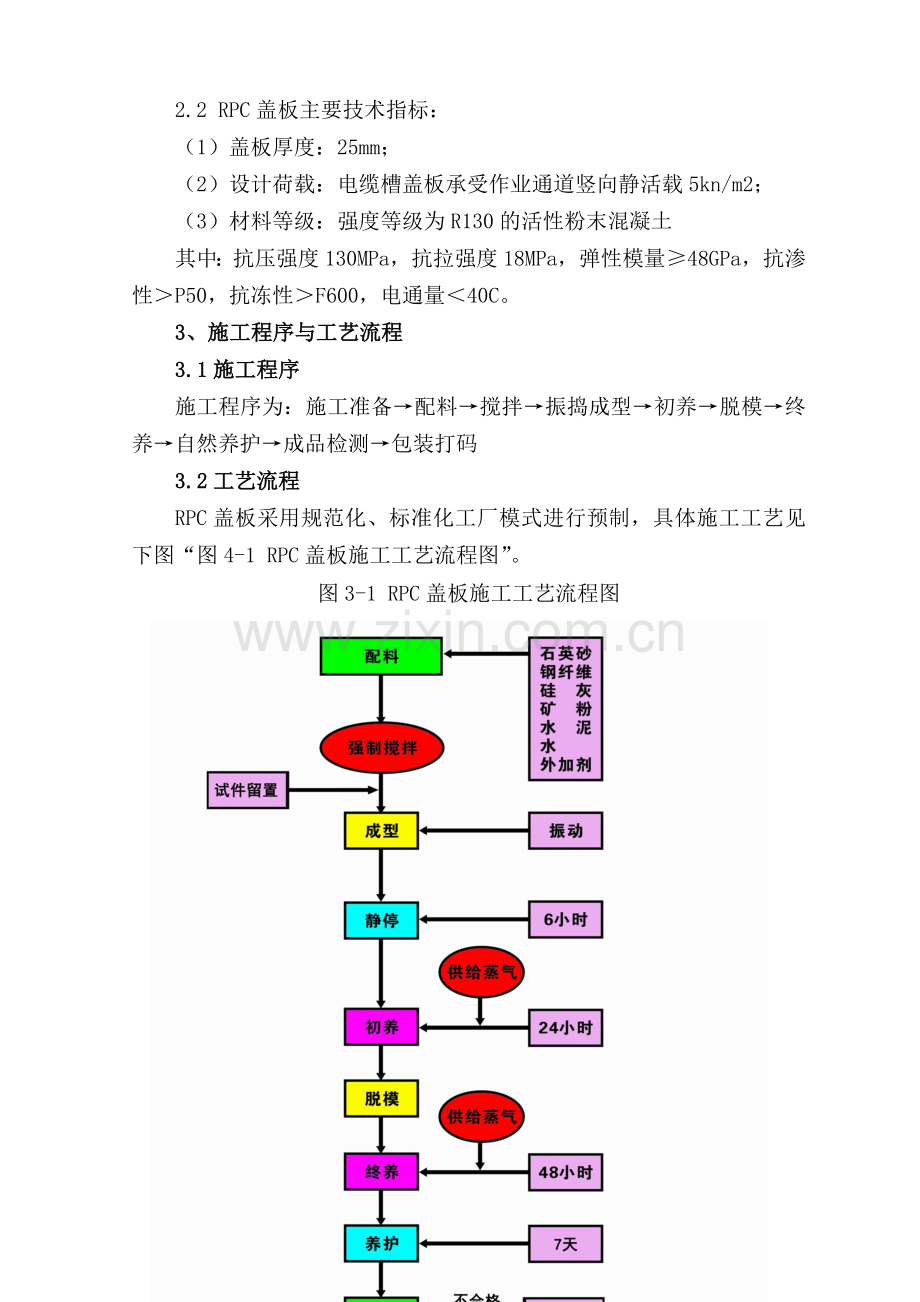 rpc盖板技术交底.doc_第3页