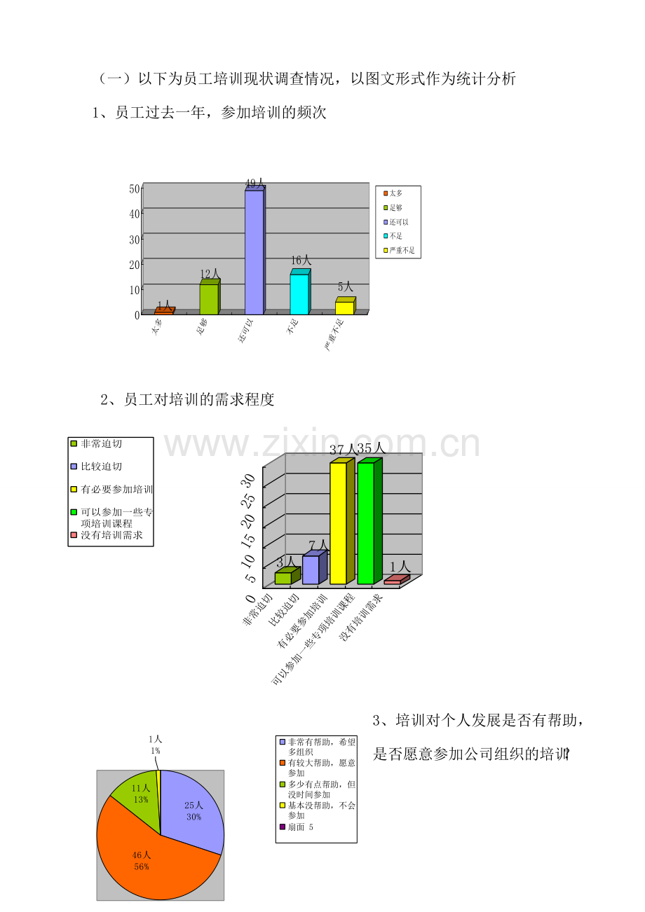 员工层培训调查问卷分析报告.doc_第2页