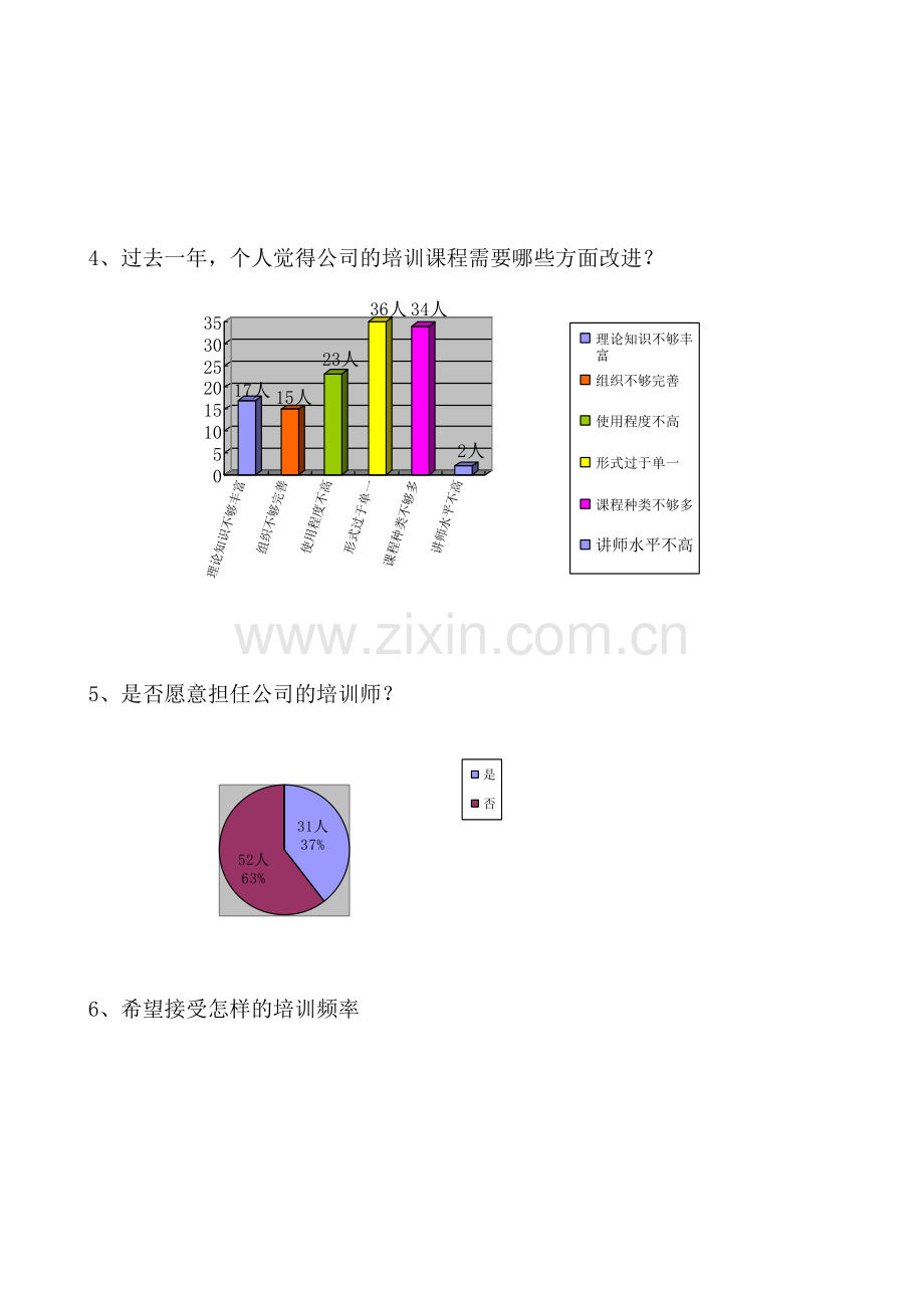 员工层培训调查问卷分析报告.doc_第3页