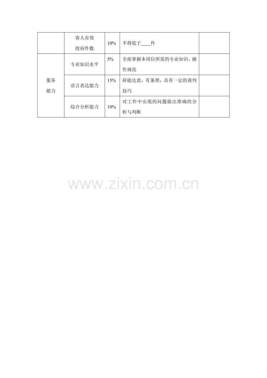 酒店客房部人员绩效考核表-模板..doc_第2页