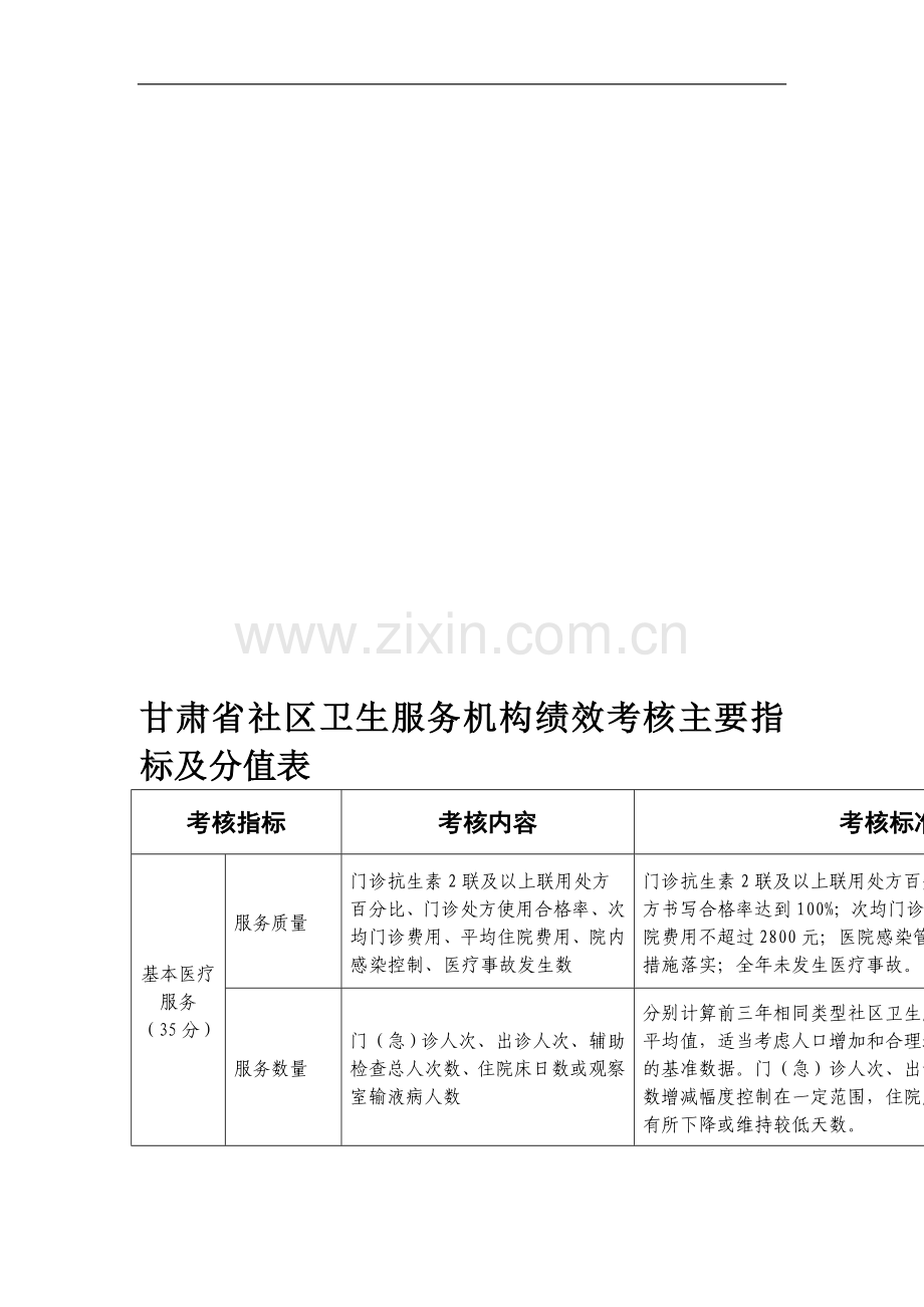 甘肃省社区卫生服务机构绩效考核主要指标及分值表..doc_第1页