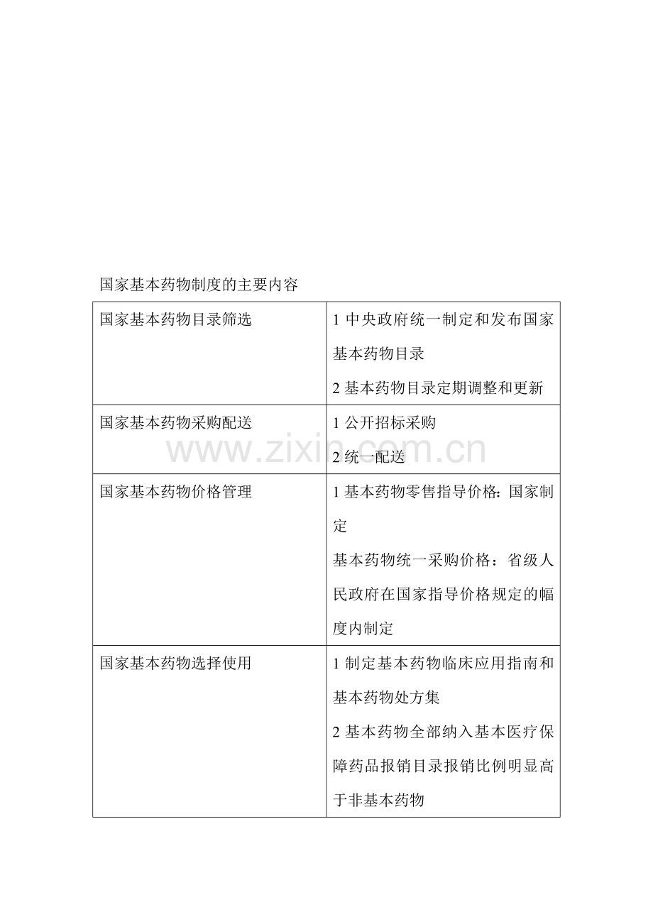 药师考试国家基本药物制度的主要内容.doc_第1页