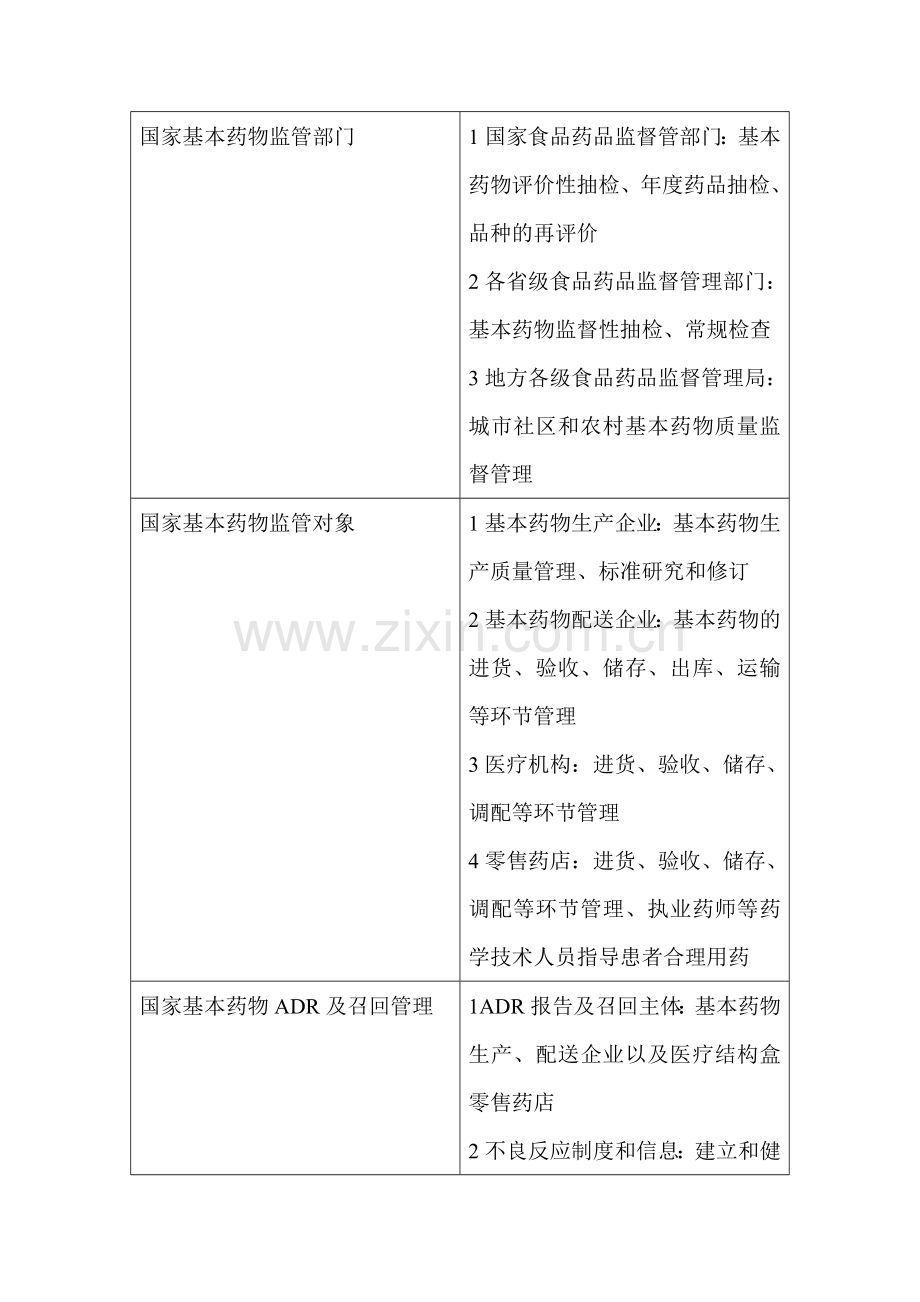 药师考试国家基本药物制度的主要内容.doc_第2页