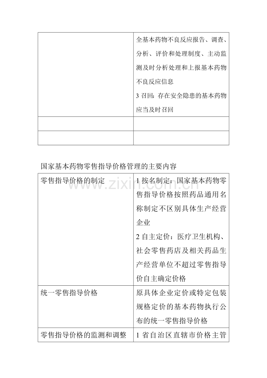 药师考试国家基本药物制度的主要内容.doc_第3页