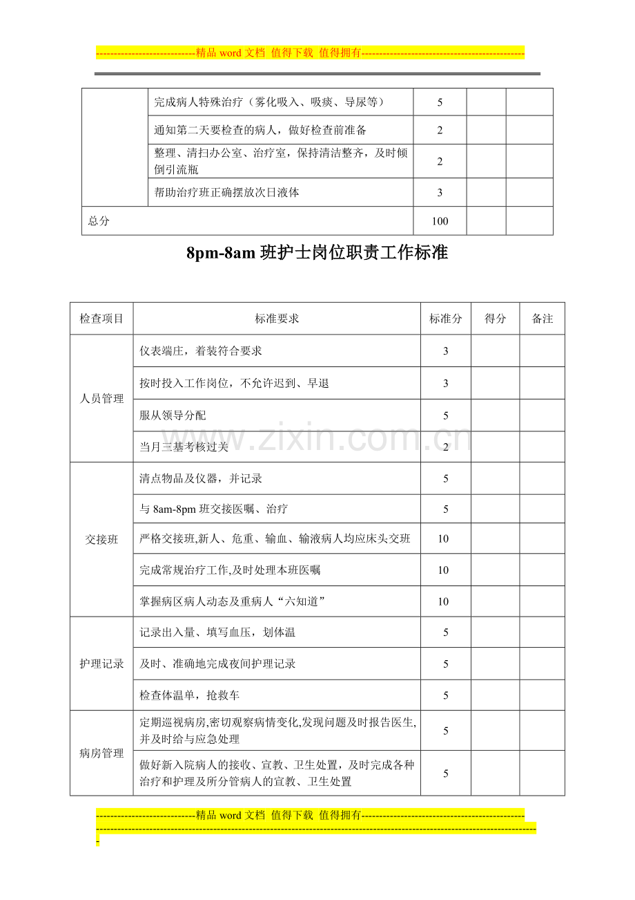 护士岗位职责工作标准1[1].doc_第2页