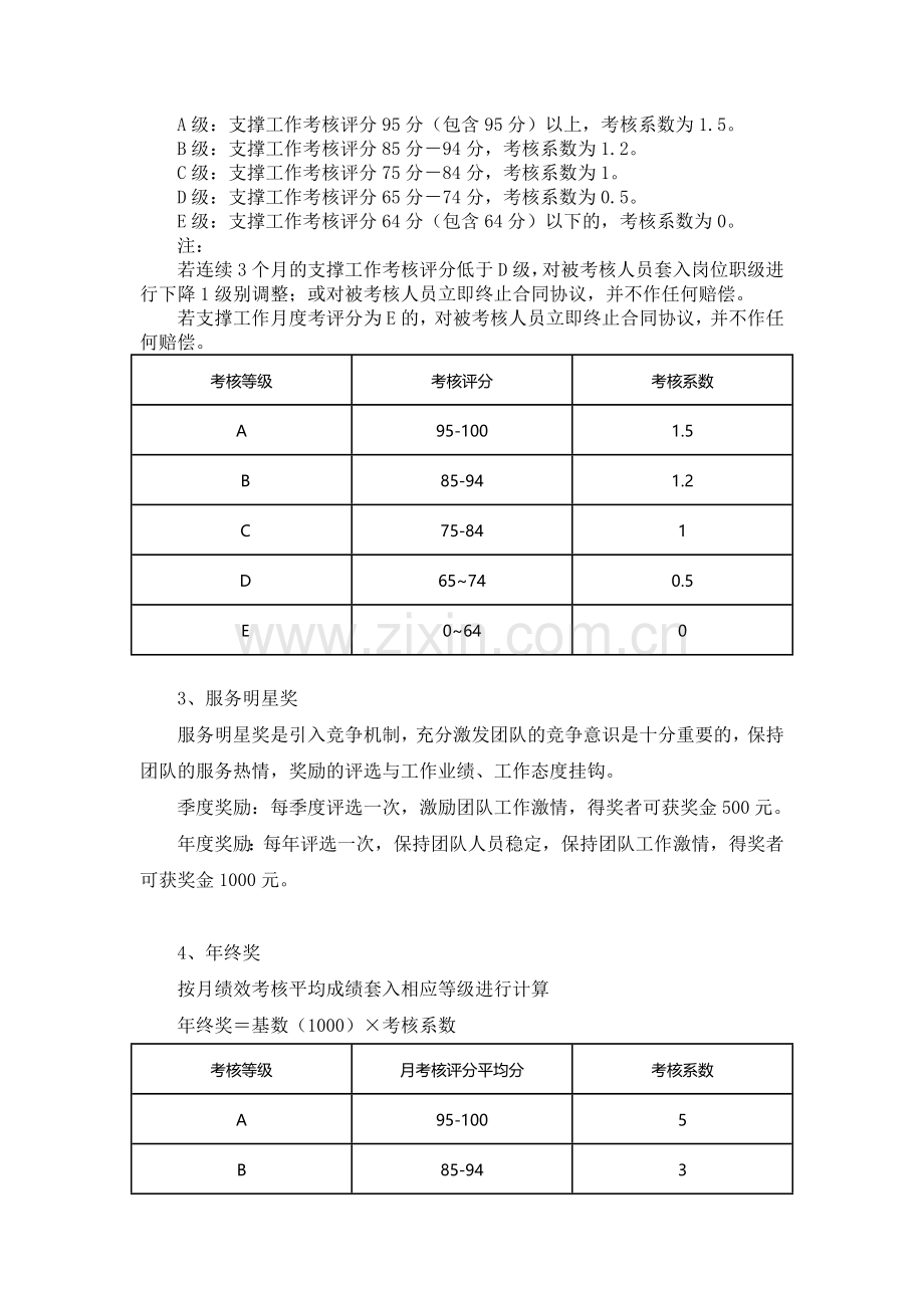 薪酬制度-0529.doc_第2页