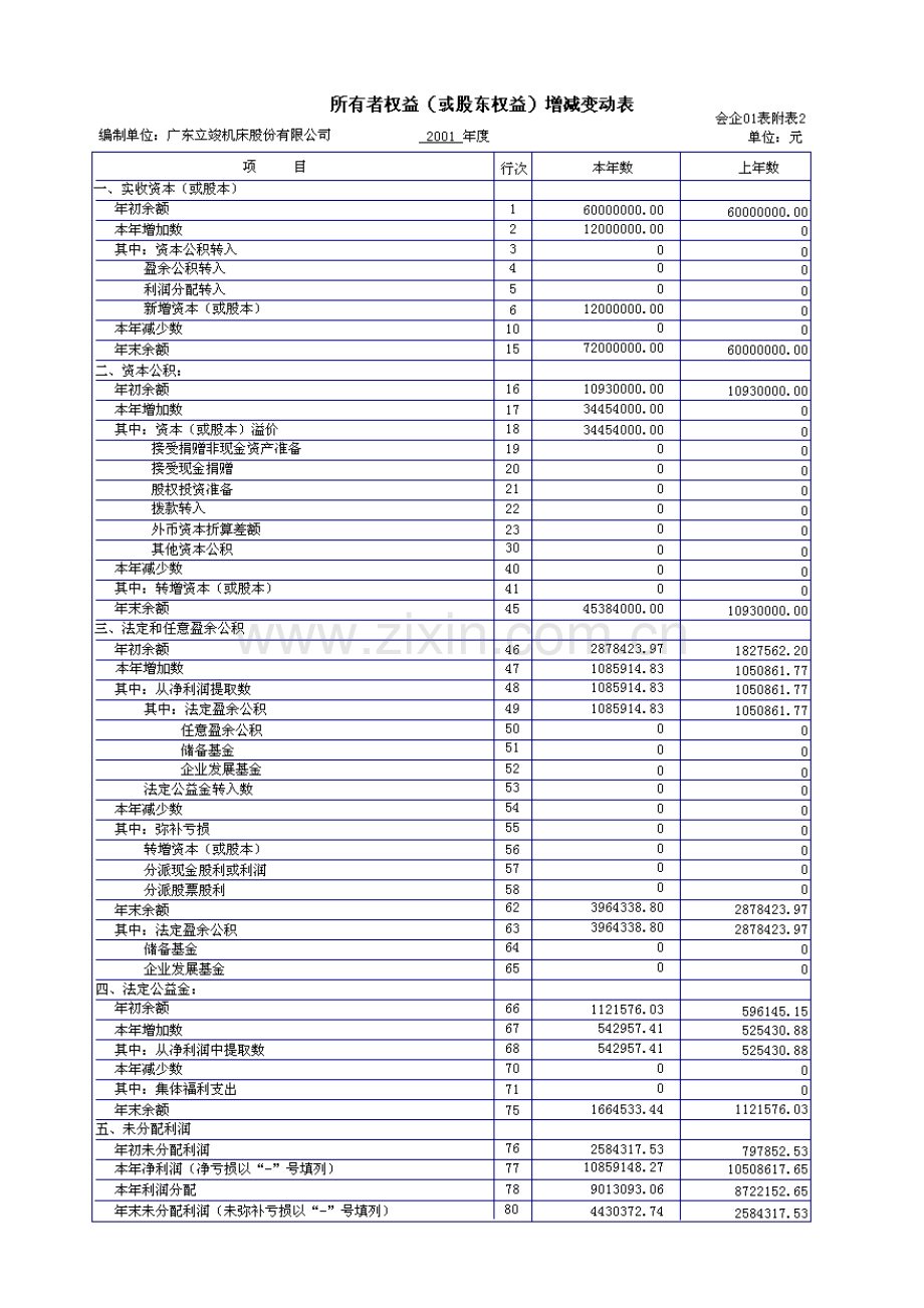 会计模拟实验-财务报告.doc_第3页