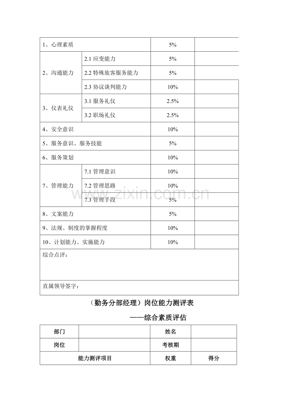 岗位能力测评表.doc_第3页