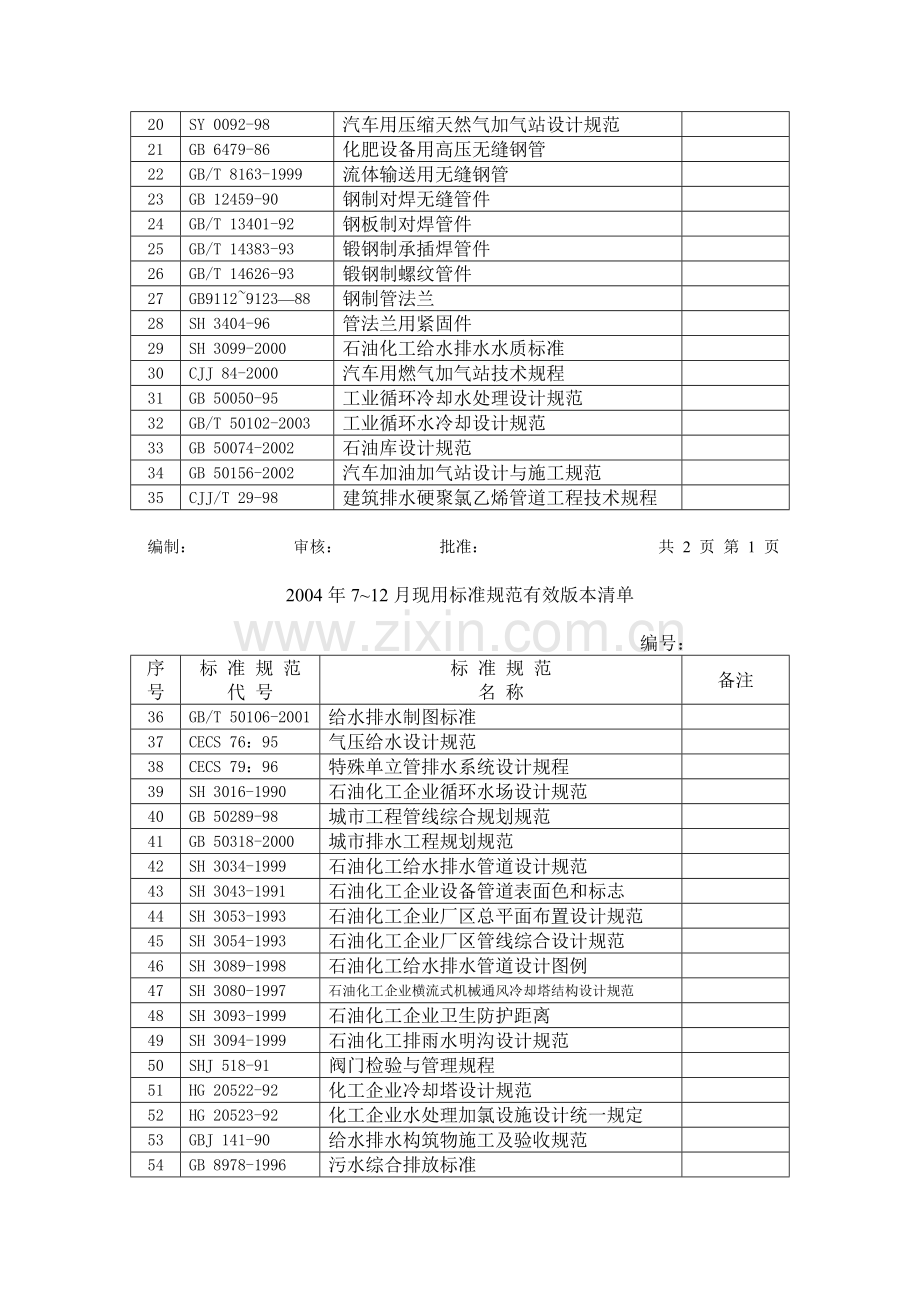 给排水消防规范.doc_第2页