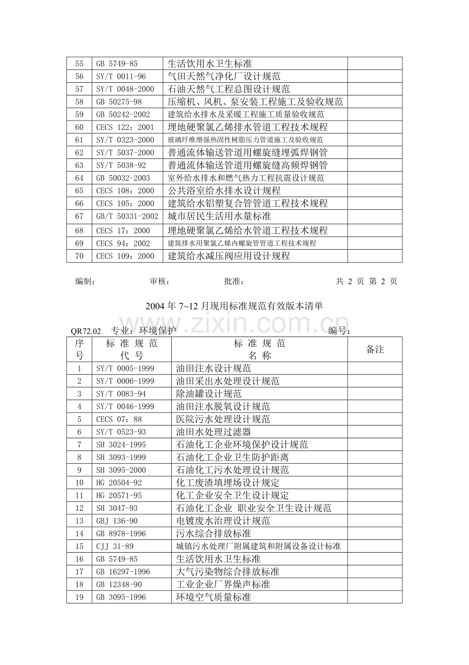 给排水消防规范.doc_第3页