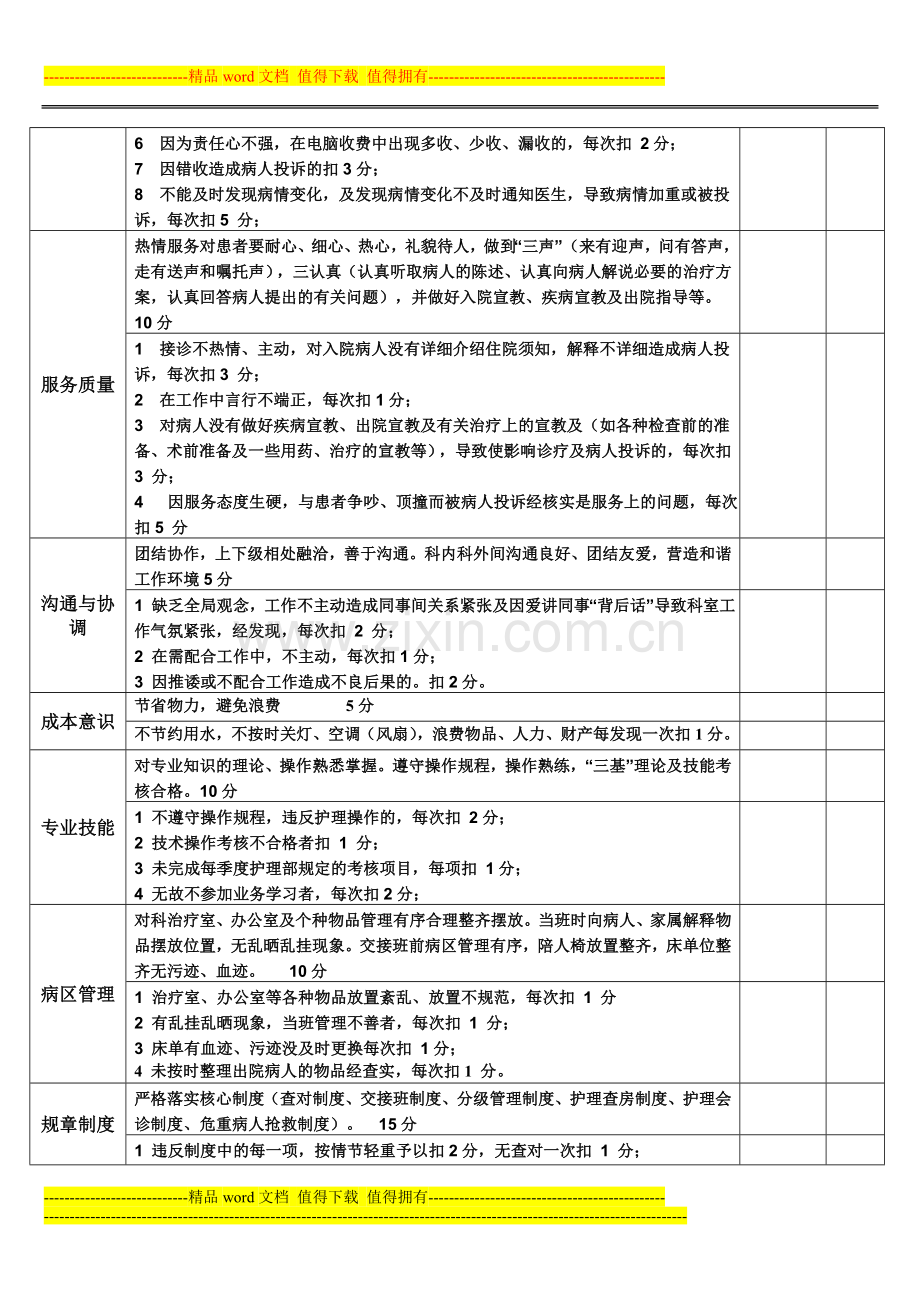 护理人员绩效考核评分细则1.doc_第2页