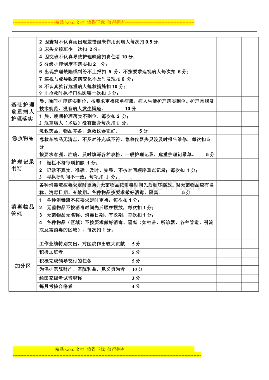 护理人员绩效考核评分细则1.doc_第3页