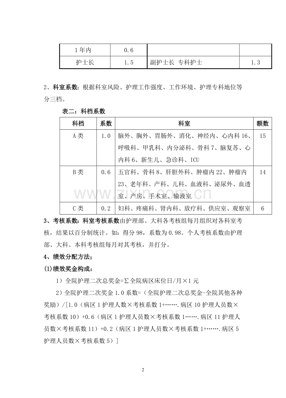 医院护理单元绩效奖金分配方案.doc_第2页