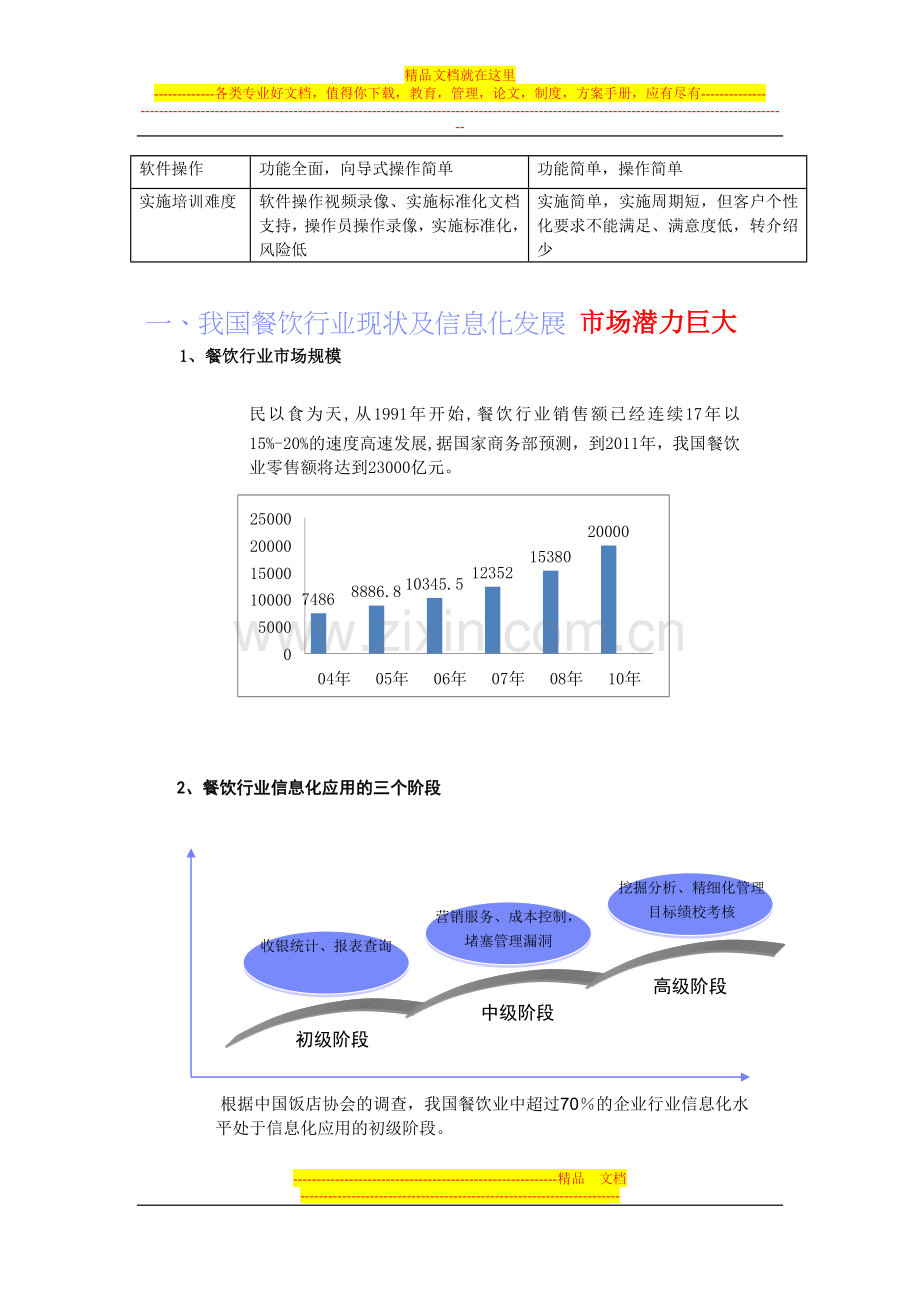 志达餐饮管理软件-最受代理商欢迎的餐饮管理软件.doc_第2页