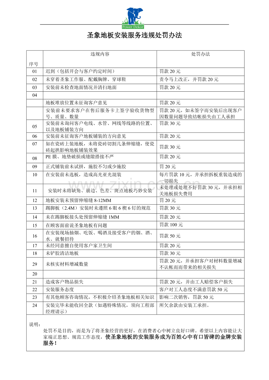 圣象地板安装服务违规处罚办法-芜湖.doc_第1页