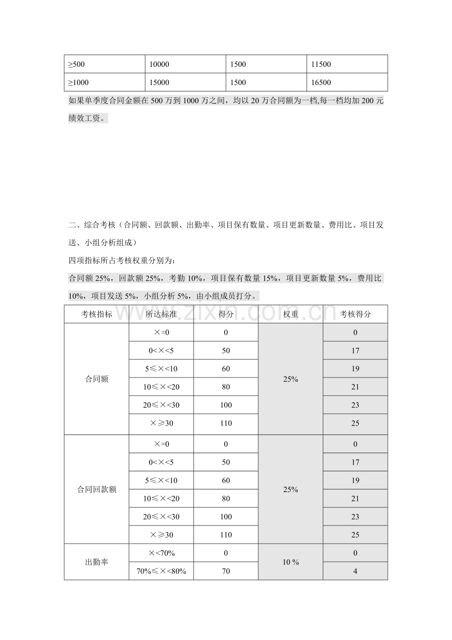 销售人员绩效考核办法00..doc_第3页