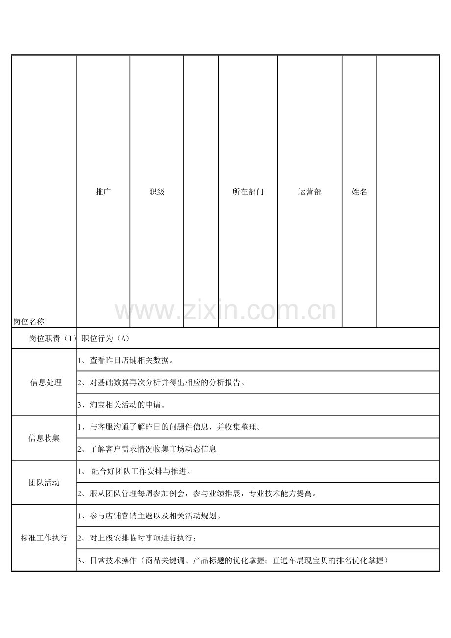 推广岗位职责以及任职条件.doc_第1页